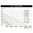 Pompe de bassin SunSun CTF-16000 SuperECO jusqu'à 16000l/h 140W-3