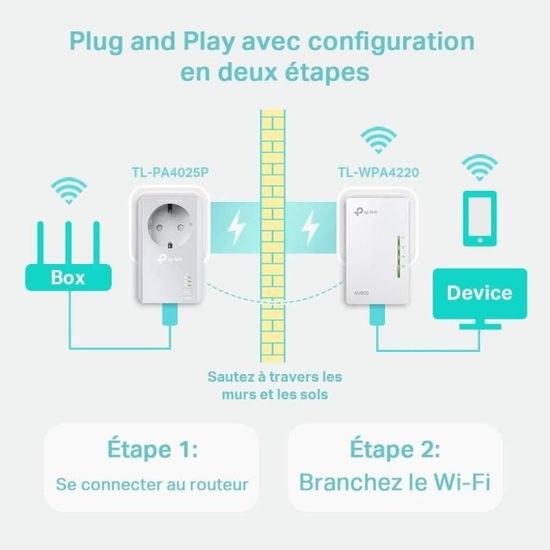 TP-Link CPL 2000 Mbps Avec 2 Ports Ethernet Gigabit Et Prise Intégrée