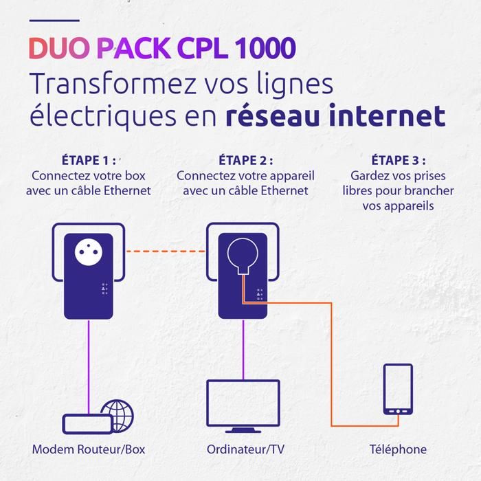 Kit CPL STRONG 1300Mbps | 2 Prises Ethernet | Plug & Play | Pour TV, Streaming, Jeux