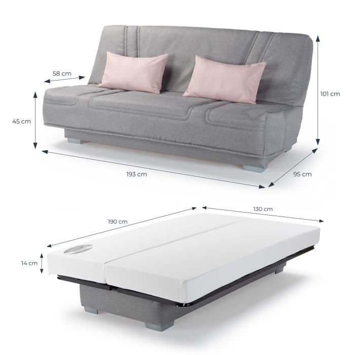 Sitemapcdatahttpsmodeinf Inetcomclic Clac Couchage Quotidien Bultex